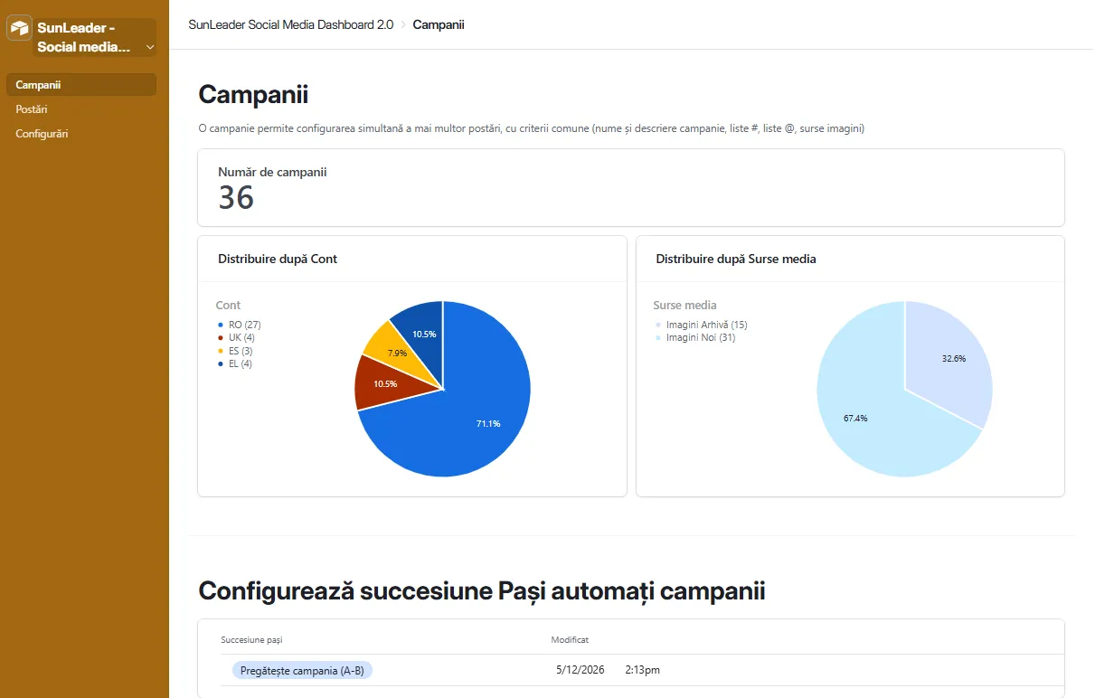 Dashboard Stats View